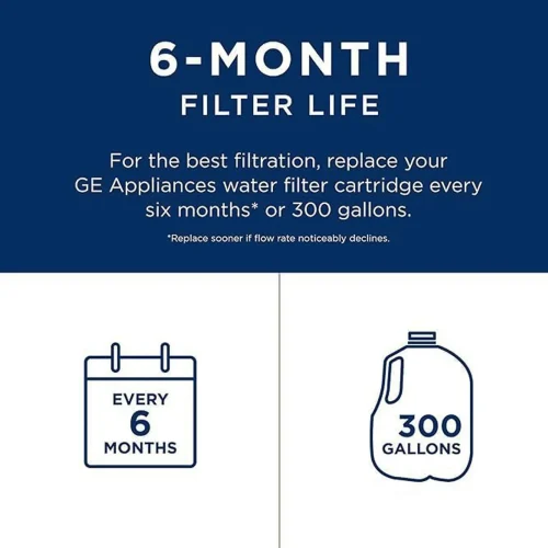 3 Pack-RPWFE GE RPWFE Refrigerator Water Filter - Image 2